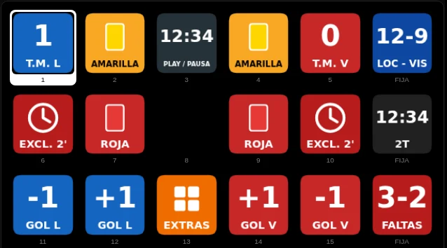 Teclado de balonmano, página Marcador con exclusiones