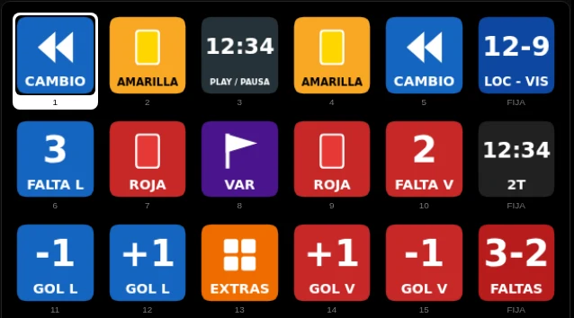 Teclado de fútbol sala, página Marcador