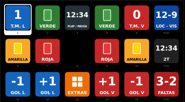 Teclado de hockey, página Marcador con tarjeta verde