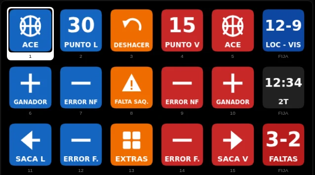 Teclado de tenis, página Marcador