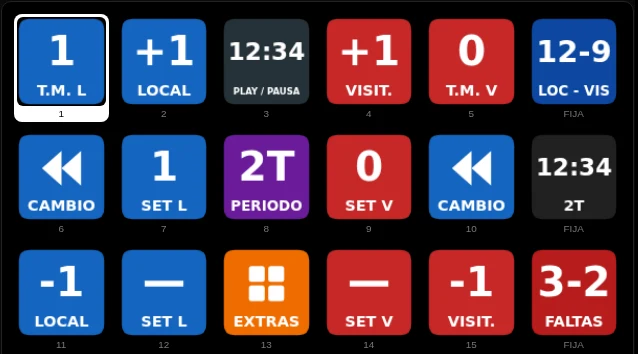 Teclado de voleibol, página Marcador con sets
